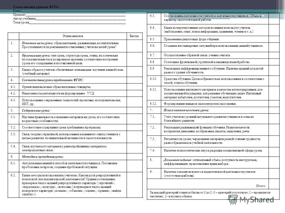 Анализ урока в соответствии с требованиями фгос образец заполнения