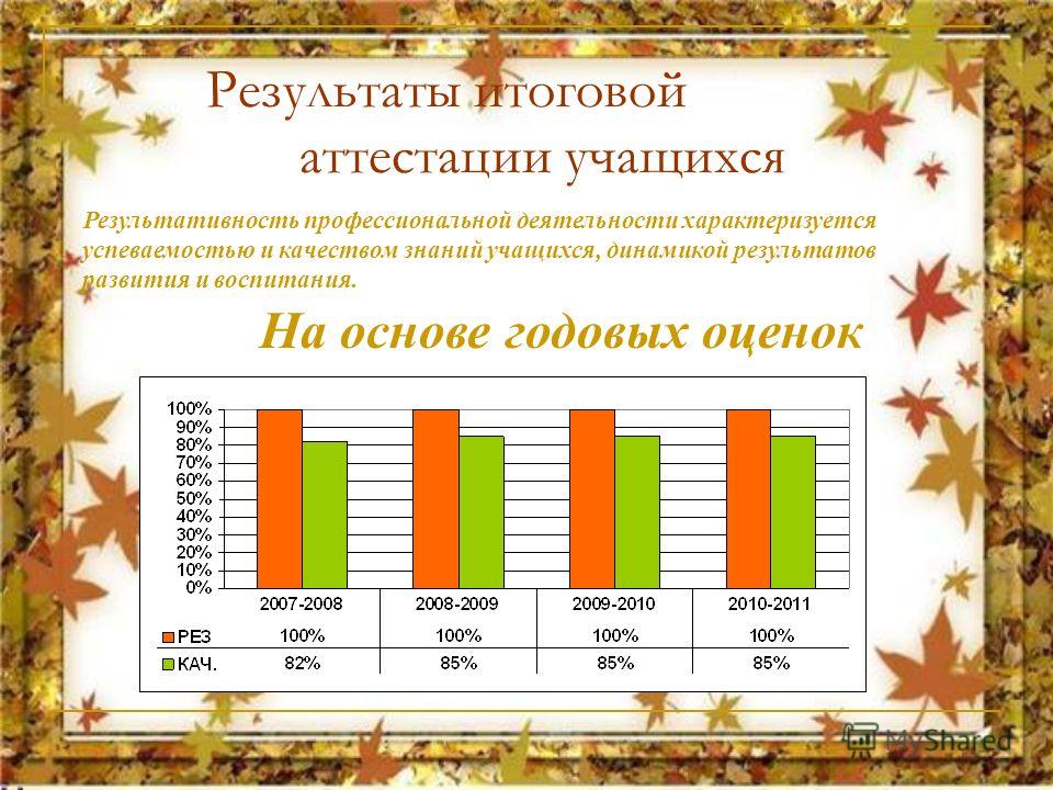 Электронное портфолио учителя начальных классов для аттестации на первую категорию образец 2019 год