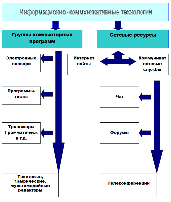 Электронная презентация в ит состоит из