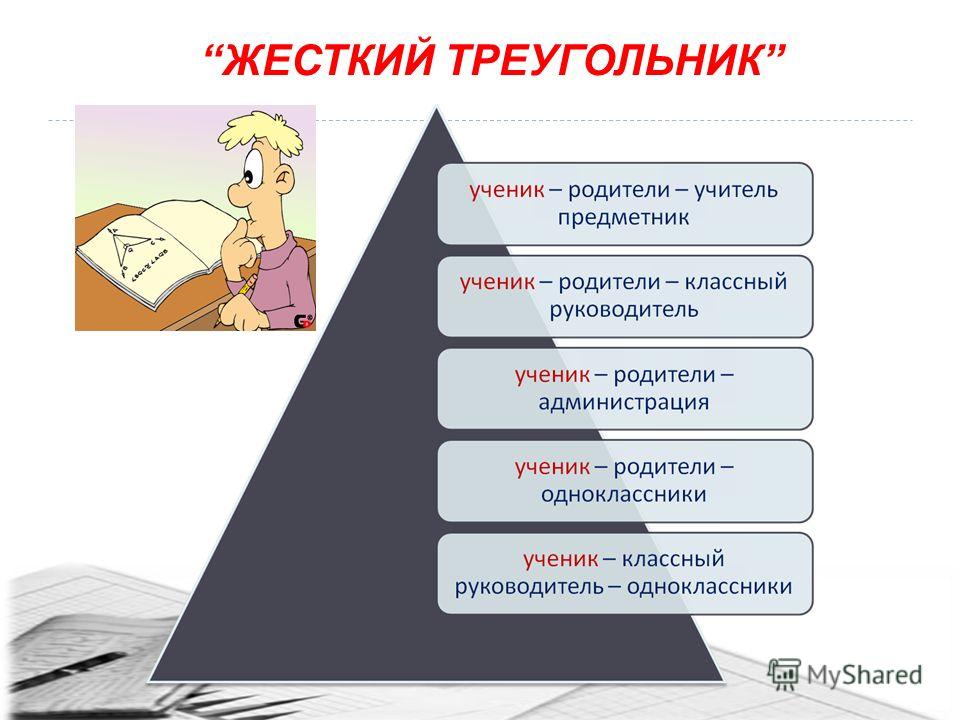 План работы с неуспевающими детьми в начальной школе 2 класс школа россии